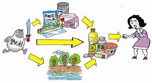 食品中有塑化劑嗎？這些食品中含有大量塑化劑，食用時一定要注意！