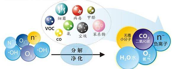 您知道或者聽說過光觸媒嗎？