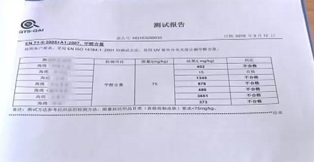 廚房去污神器“魔術擦” 竟然甲醛超標！ 你家有嗎？