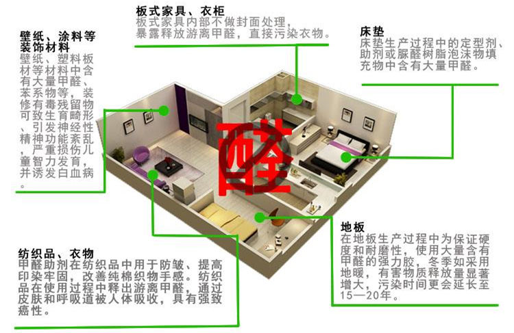 CBA***得分手發(fā)高燒吸氧0得分 教練：賓館房間新裝修，甲醛中毒導(dǎo)致的！