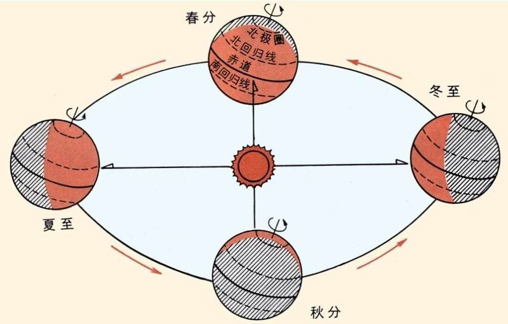 夏至高溫預(yù)警！消暑養(yǎng)生秘笈了解一下？