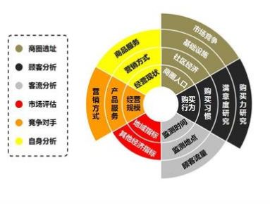 加盟除甲醛專業(yè)公司提前要做那些準備？