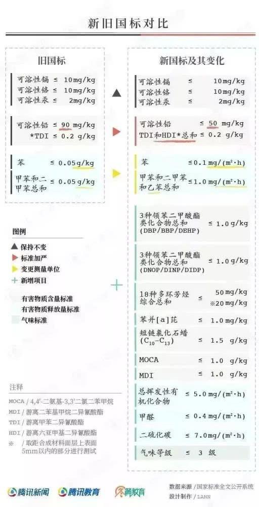 對(duì)“毒跑道”說(shuō)不，中小學(xué)塑膠跑道出強(qiáng)制新國(guó)標(biāo)：甲醛不得高于0.4mg