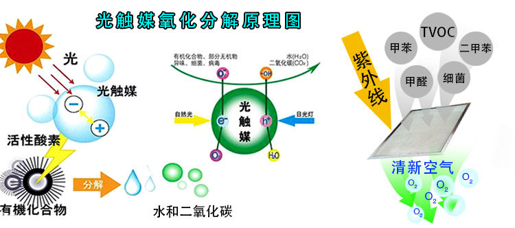 識(shí)別長短期的甲醛污染源，教你正確的杭州甲醛治理