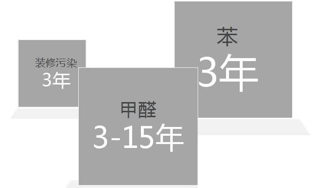 除甲醛加盟為什么選擇公司很重要