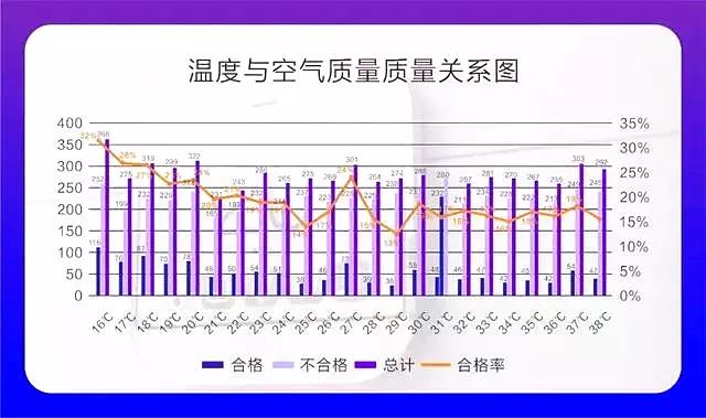 權(quán)威發(fā)布 |《2019中國(guó)室內(nèi)空氣污染狀況白皮書》