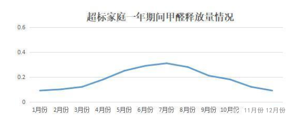 《2020國(guó)民家居環(huán)保報(bào)告》在杭州發(fā)布，67624個(gè)家庭超標(biāo)率為68%