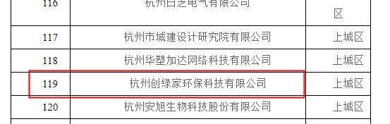 喜報！創(chuàng)綠家被認(rèn)定為2020年度杭州市專利試點企業(yè)