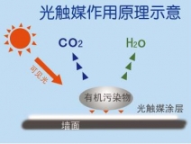 光觸媒除甲醛需要注意哪些事項？