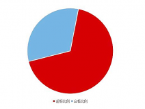 《2020國(guó)民家居環(huán)保報(bào)告》在杭州發(fā)布，67624個(gè)家庭超標(biāo)率為68%