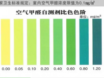 甲醛自測盒檢測真的不靠譜嗎？