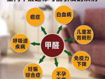 室內(nèi)除甲醛怎樣才能提高質(zhì)量？