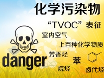 TVOC是什么？怎么去除TVOC？