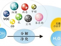 光觸媒的功效怎么樣，它能維持多長時間？