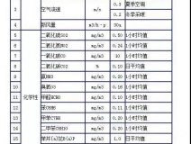 時隔15年，《室內(nèi)空氣質(zhì)量標準》開始修訂！