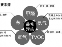 創(chuàng)綠家除甲醛怎么樣？