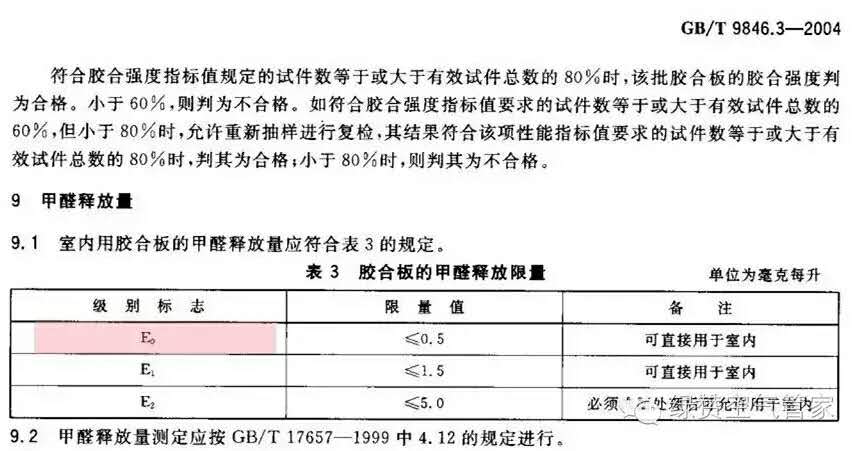 關(guān)于甲醛，你需要知道這些！