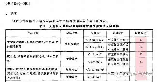 關于甲醛，你需要知道這些！