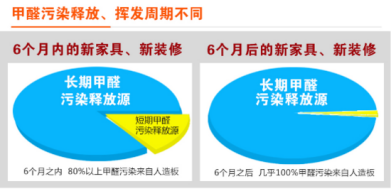 裝修季 | 如何破解家居甲醛檢測(cè)亂象叢生？