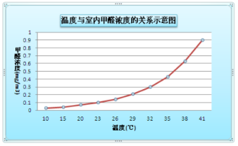 裝修季 | 如何破解家居甲醛檢測(cè)亂象叢生？